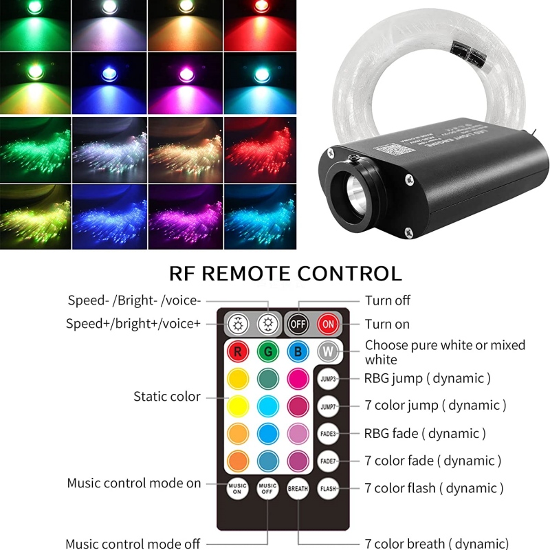 12W RGBW LED Fiber Optische St - Home Cinema Galaxy recensie en prijs