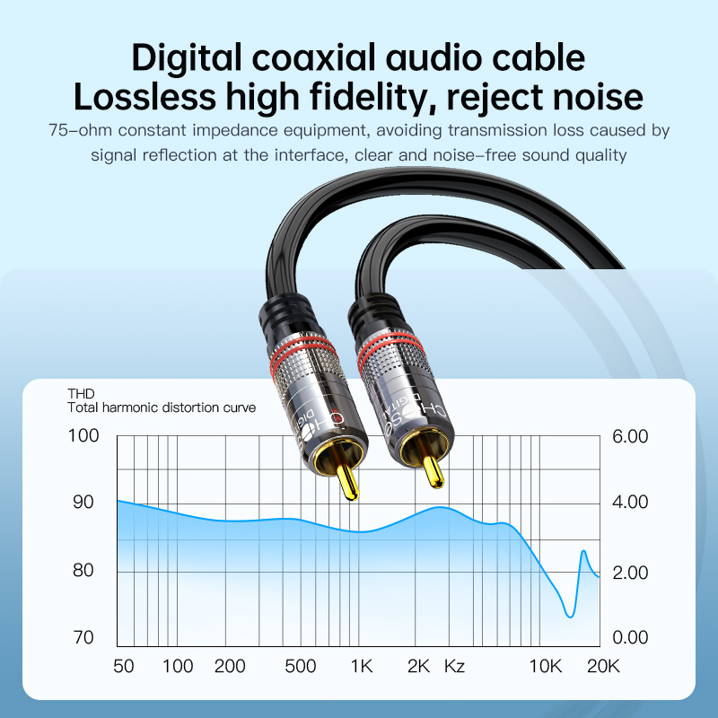 CHOSEAL RCA-kabel Digitale coa - Genius Home Cinema recensie en prijs
