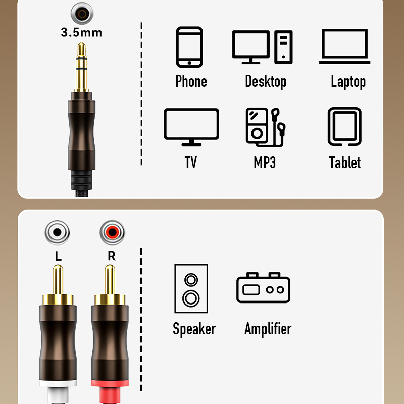 RCA naar 3.5 mm jack aux audio - Genius Home Cinema recensie en prijs
